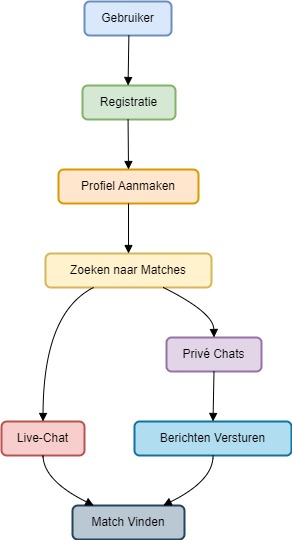 Passievoorjou Diagram